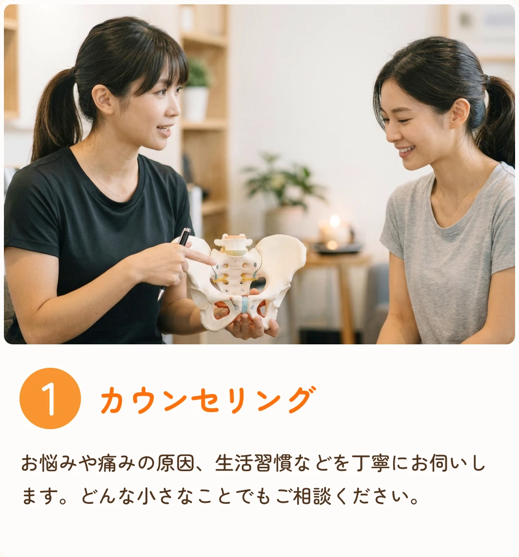 1 カウンセリング